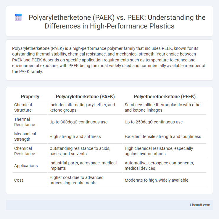 Polyaryletherketone (PAEK) vs. PEEK: Understanding the Differences in High-Performance Plastics