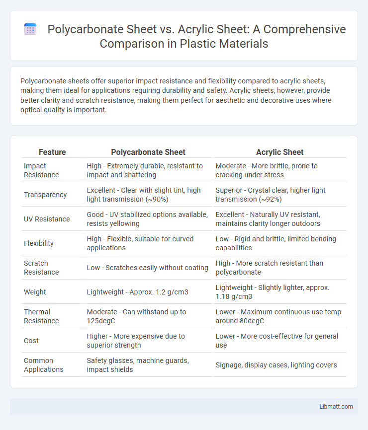 Polycarbonate Sheet vs. Acrylic Sheet: A Comprehensive Comparison in Plastic Materials