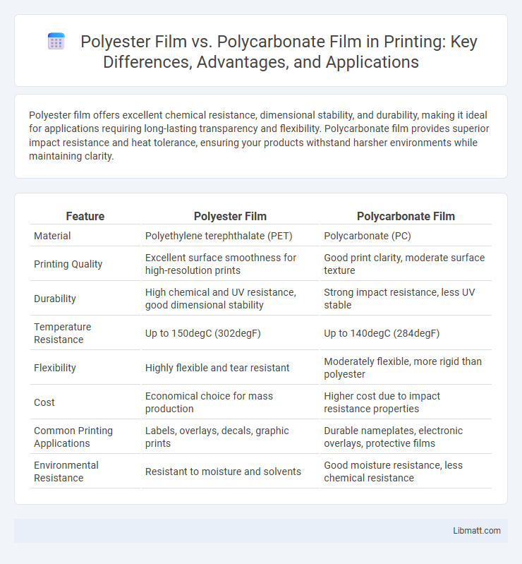 Polyester Film vs. Polycarbonate Film in Printing: Key Differences, Advantages, and Applications