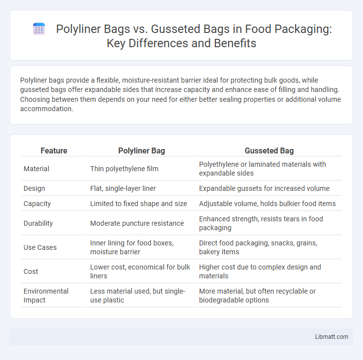 Polyliner Bags vs. Gusseted Bags in Food Packaging: Key Differences and Benefits