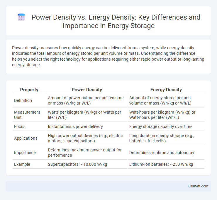 Power Density vs. Energy Density: Key Differences and Importance in Energy Storage