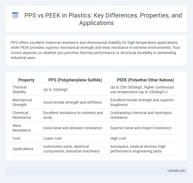 PPS vs PEEK in Plastics: Key Differences, Properties, and Applications