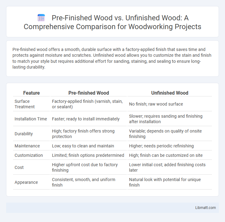 Pre-Finished Wood vs. Unfinished Wood: A Comprehensive Comparison for Woodworking Projects