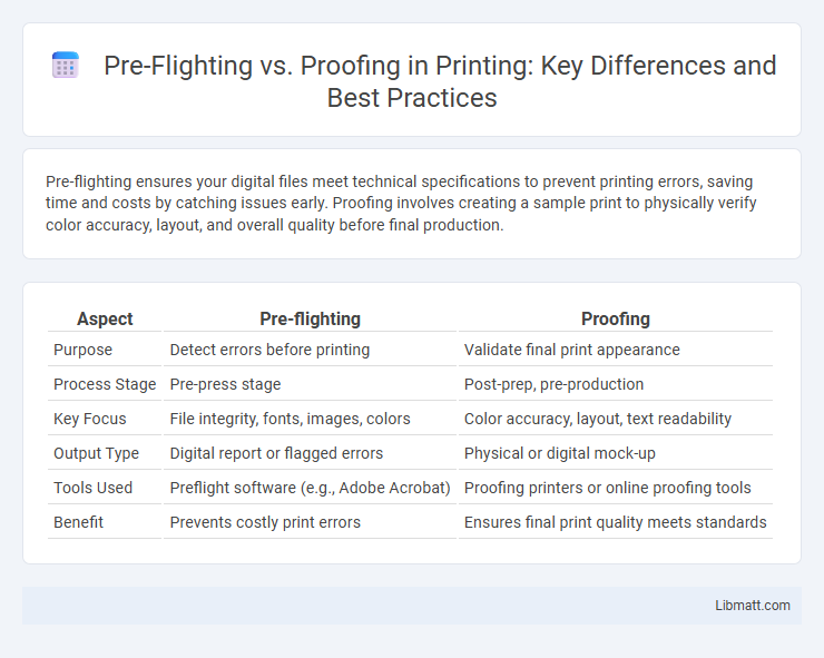 Pre-Flighting vs. Proofing in Printing: Key Differences and Best Practices