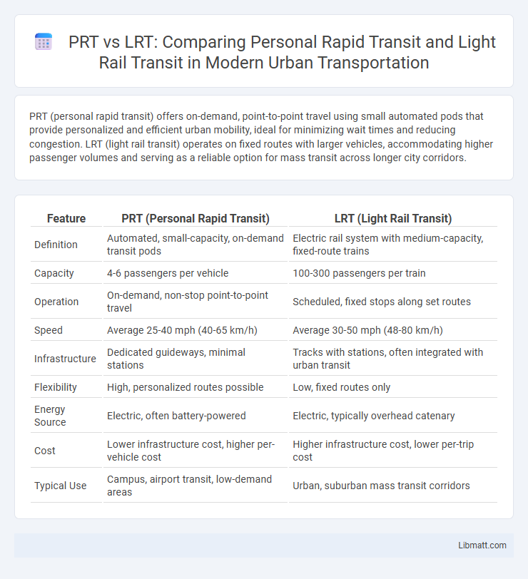 PRT vs LRT: Comparing Personal Rapid Transit and Light Rail Transit in Modern Urban Transportation