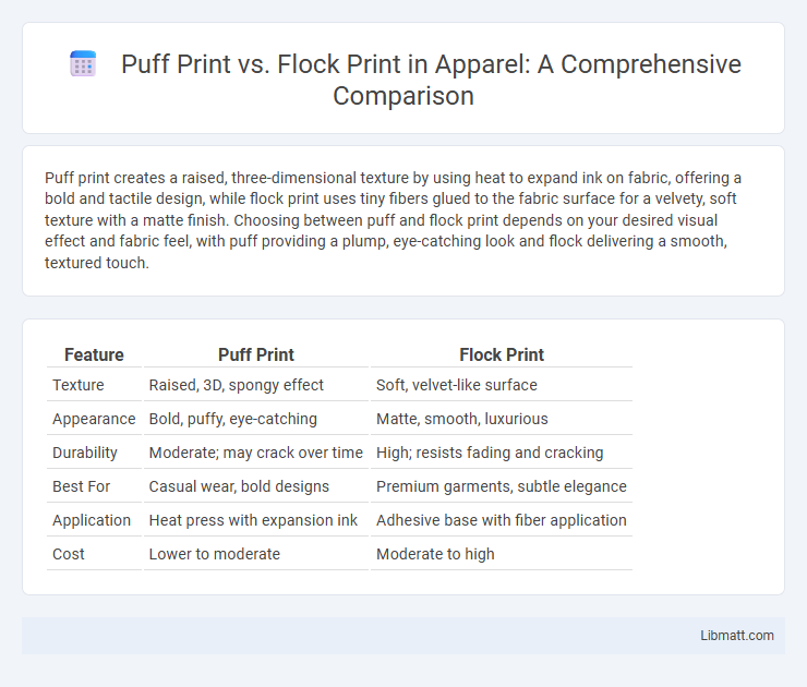 Puff Print vs. Flock Print in Apparel: A Comprehensive Comparison