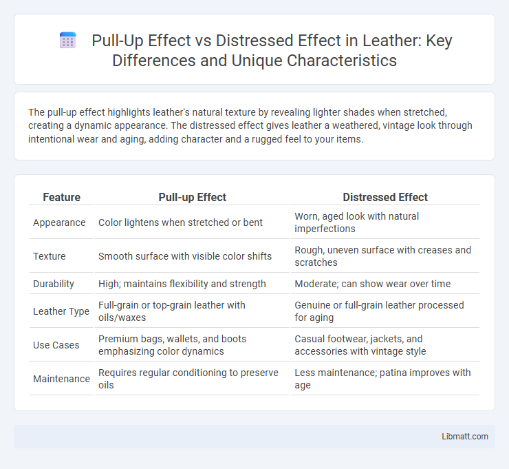Pull-Up Effect vs Distressed Effect in Leather: Key Differences and Unique Characteristics