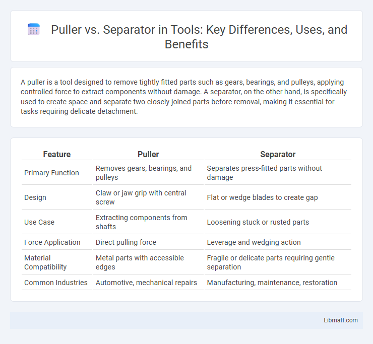 Puller vs. Separator in Tools: Key Differences, Uses, and Benefits