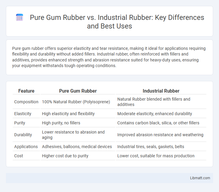 Pure Gum Rubber vs. Industrial Rubber: Key Differences and Best Uses