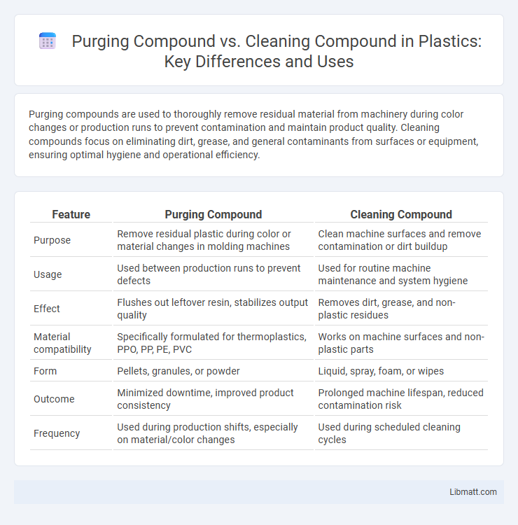 Purging Compound vs. Cleaning Compound in Plastics: Key Differences and Uses