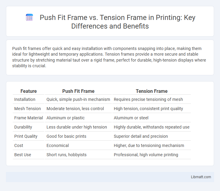 Push Fit Frame vs. Tension Frame in Printing: Key Differences and Benefits