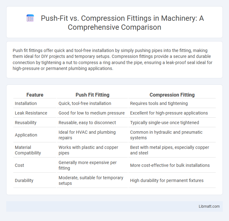 Push-Fit vs. Compression Fittings in Machinery: A Comprehensive Comparison
