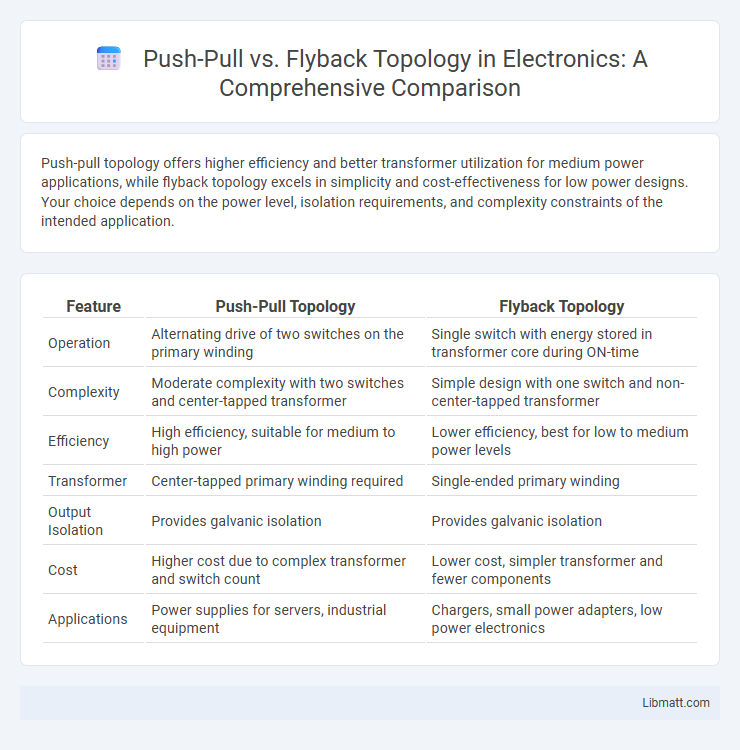 Push-Pull vs. Flyback Topology in Electronics: A Comprehensive Comparison