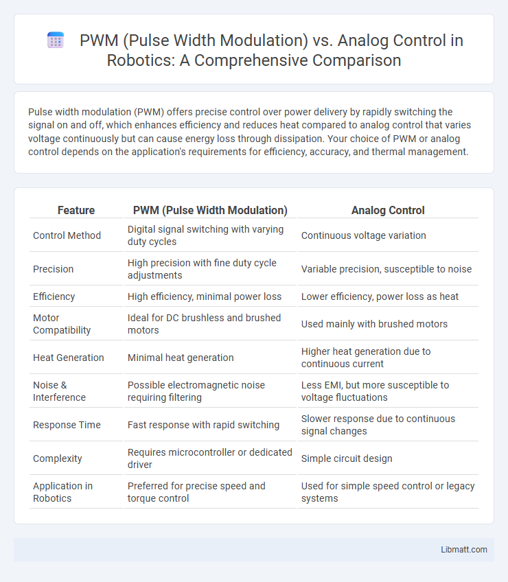 PWM (Pulse Width Modulation) vs. Analog Control in Robotics: A Comprehensive Comparison