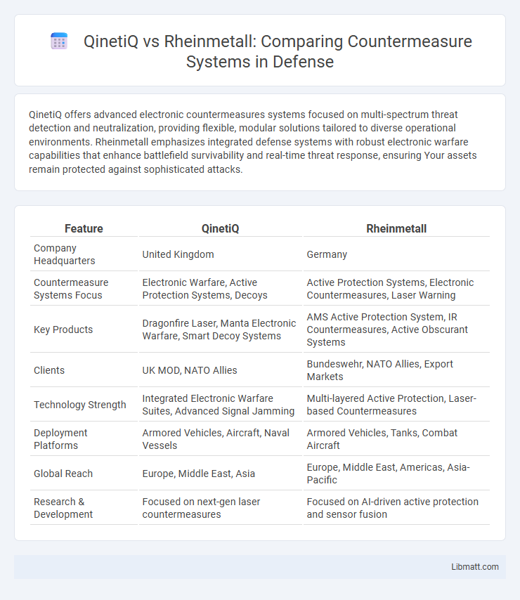 QinetiQ vs Rheinmetall: Comparing Countermeasure Systems in Defense