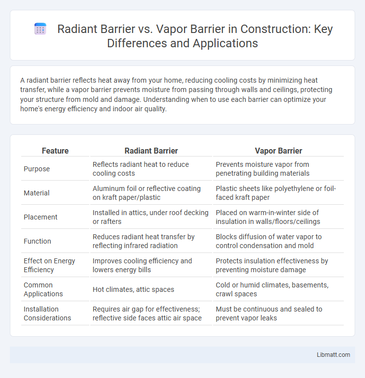 Radiant Barrier vs. Vapor Barrier in Construction: Key Differences and Applications