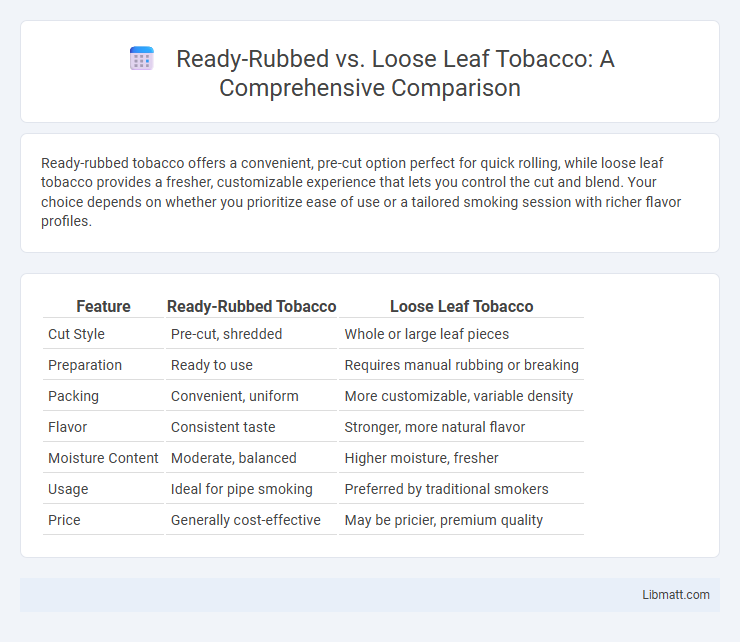 Ready-Rubbed vs. Loose Leaf Tobacco: A Comprehensive Comparison