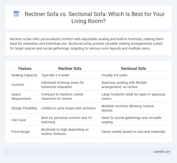 Recliner Sofa vs. Sectional Sofa: Which Is Best for Your Living Room?