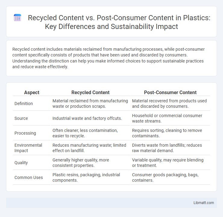 Recycled Content vs. Post-Consumer Content in Plastics: Key Differences and Sustainability Impact