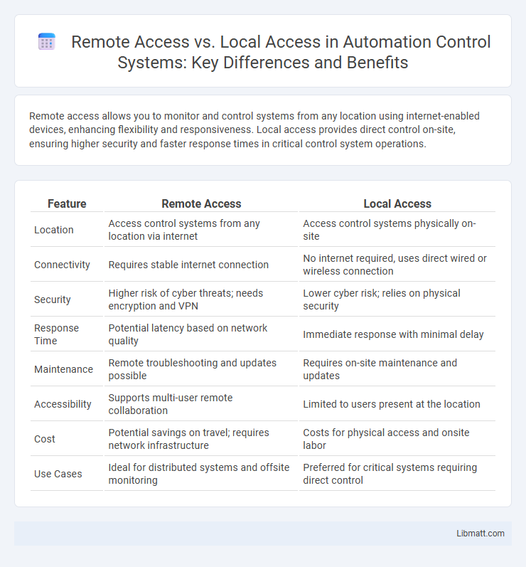 Remote Access vs. Local Access in Automation Control Systems: Key Differences and Benefits