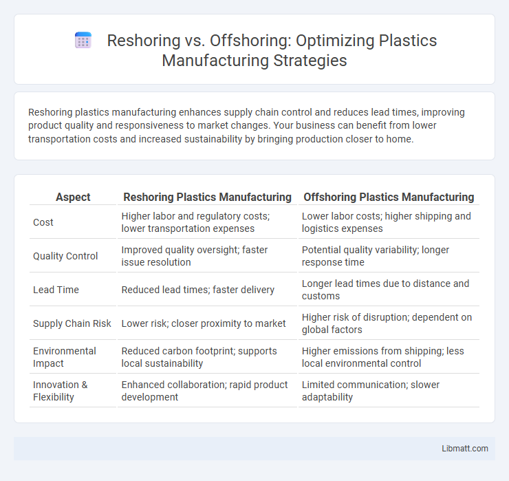 Reshoring vs. Offshoring: Optimizing Plastics Manufacturing Strategies