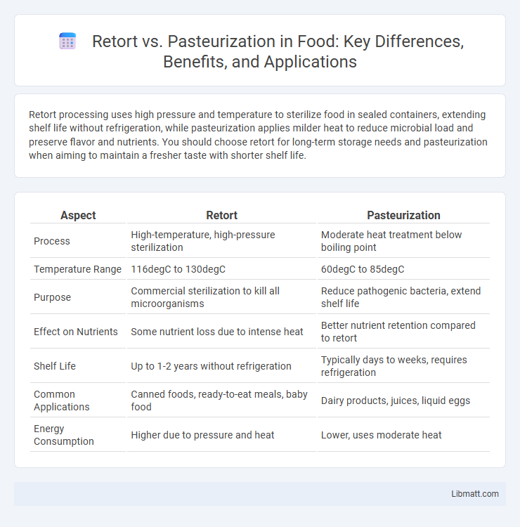 Retort vs. Pasteurization in Food: Key Differences, Benefits, and Applications