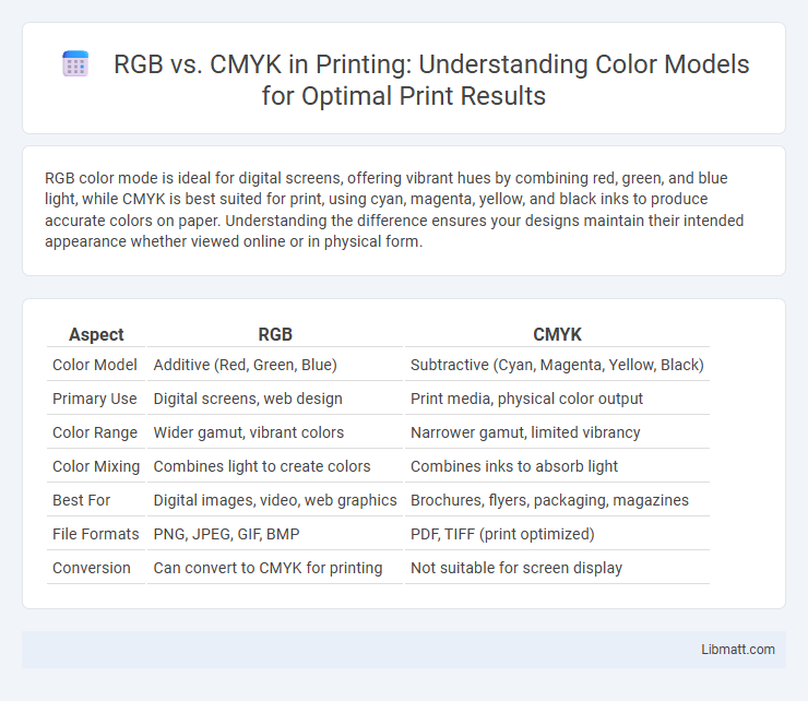 RGB vs. CMYK in Printing: Understanding Color Models for Optimal Print Results