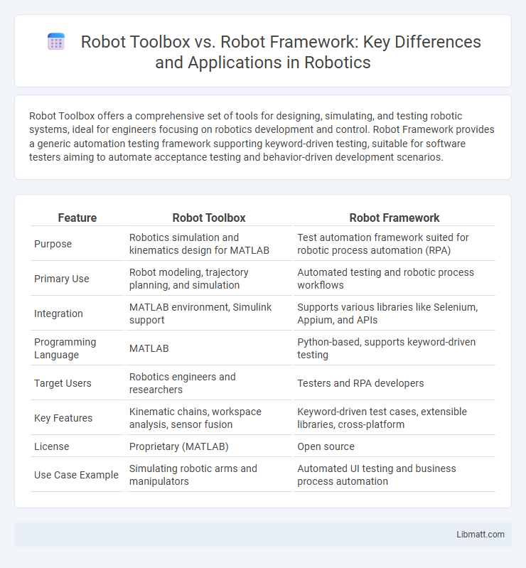 Robot Toolbox vs. Robot Framework: Key Differences and Applications in Robotics