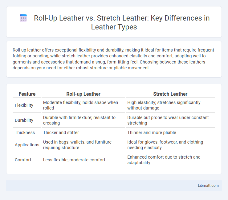 Roll-Up Leather vs. Stretch Leather: Key Differences in Leather Types