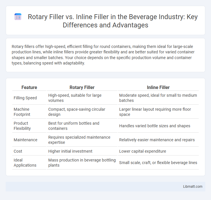 Rotary Filler vs. Inline Filler in the Beverage Industry: Key Differences and Advantages