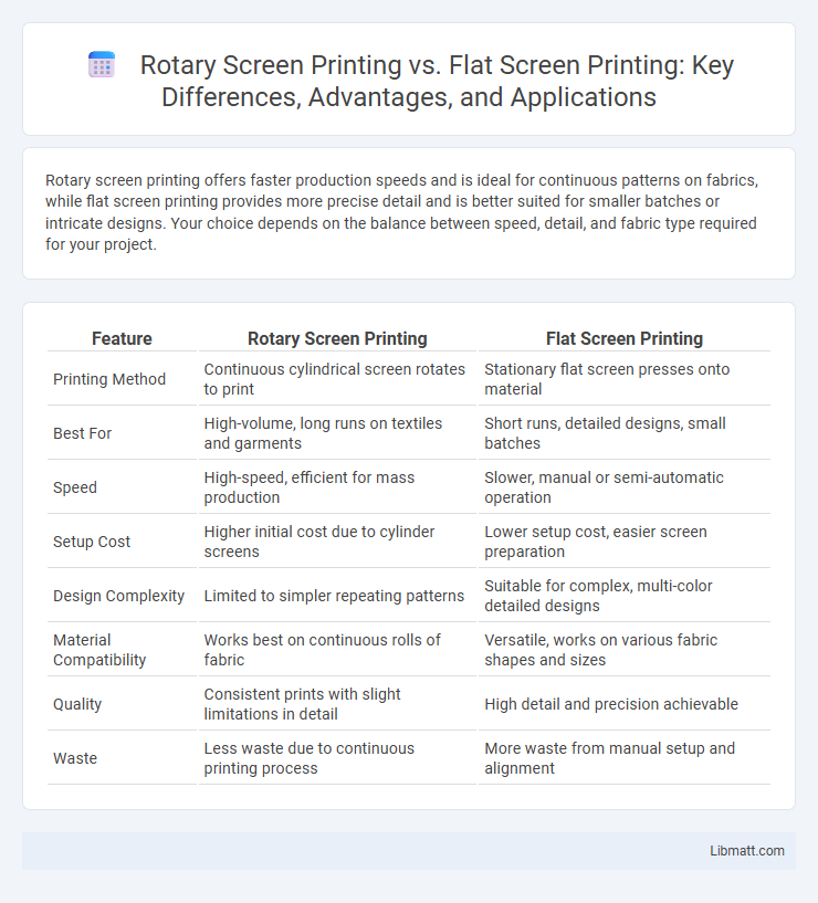 Rotary Screen Printing vs. Flat Screen Printing: Key Differences, Advantages, and Applications