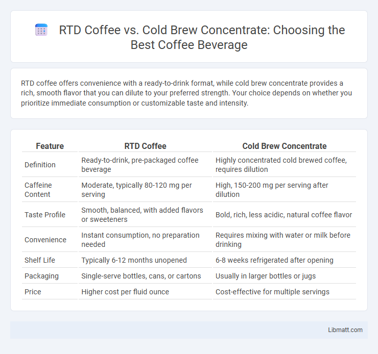 RTD Coffee vs. Cold Brew Concentrate: Choosing the Best Coffee Beverage