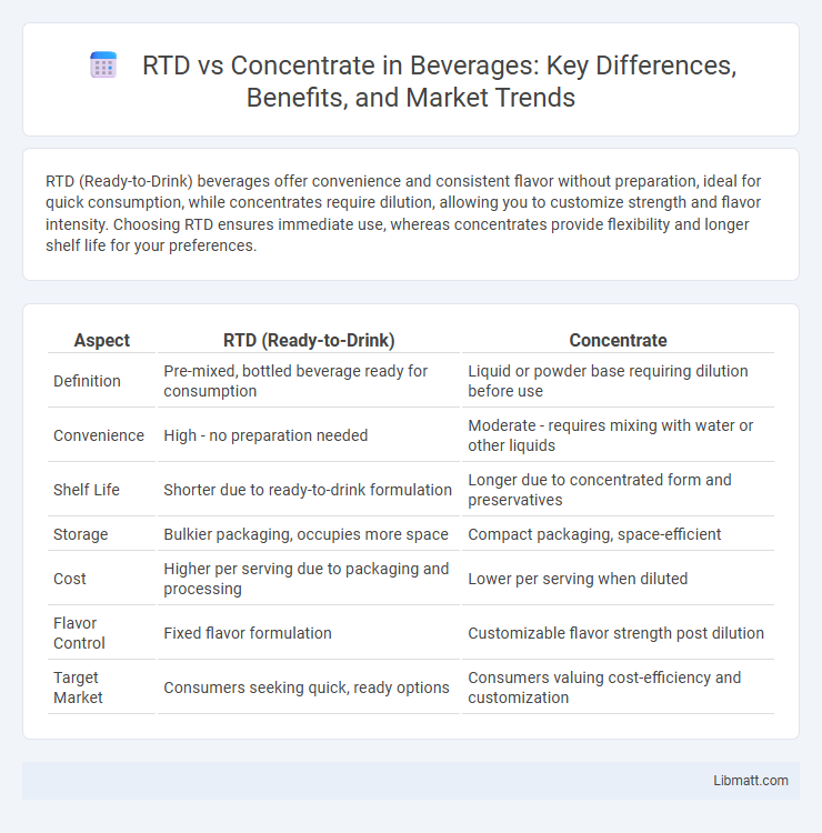 RTD vs Concentrate in Beverages: Key Differences, Benefits, and Market Trends