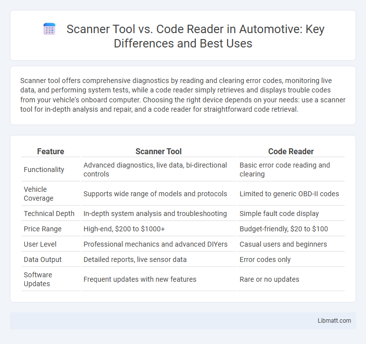 Scanner Tool vs. Code Reader in Automotive: Key Differences and Best Uses