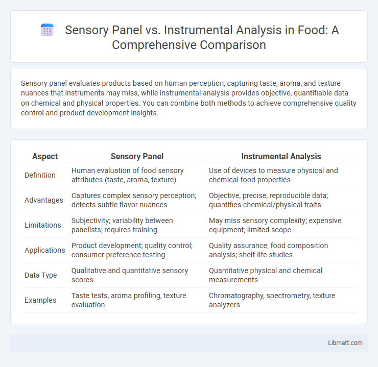 Sensory Panel vs. Instrumental Analysis in Food: A Comprehensive Comparison