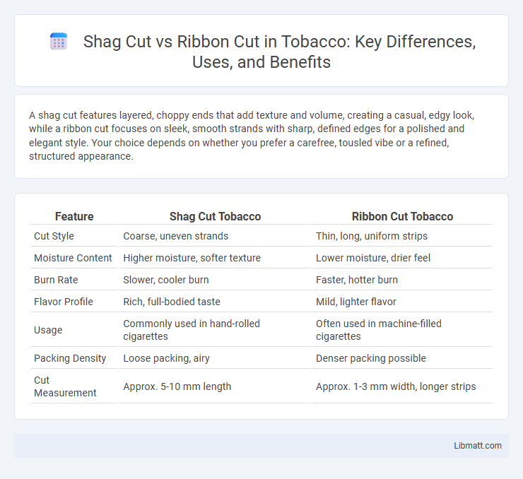 Shag Cut vs Ribbon Cut in Tobacco: Key Differences, Uses, and Benefits