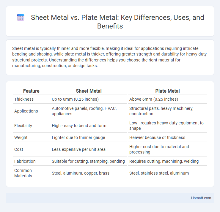 Sheet Metal vs. Plate Metal: Key Differences, Uses, and Benefits