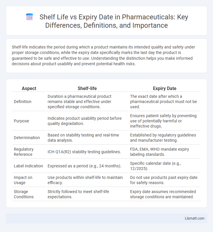Shelf Life vs Expiry Date in Pharmaceuticals: Key Differences, Definitions, and Importance