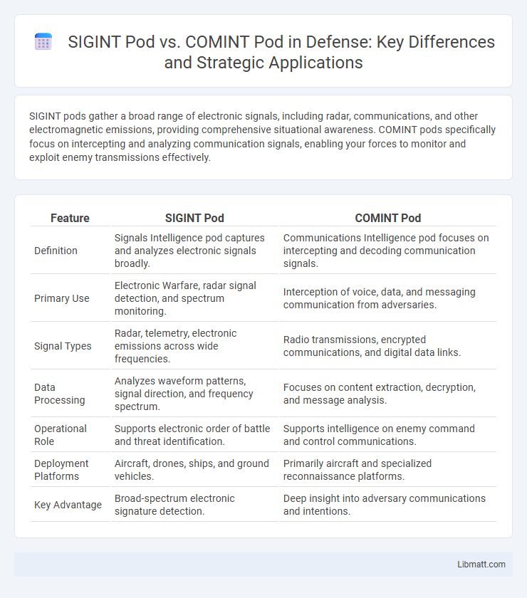 SIGINT Pod vs. COMINT Pod in Defense: Key Differences and Strategic Applications