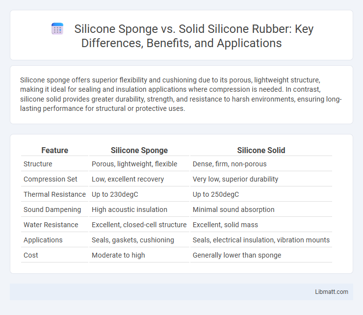 Silicone Sponge vs. Solid Silicone Rubber: Key Differences, Benefits, and Applications