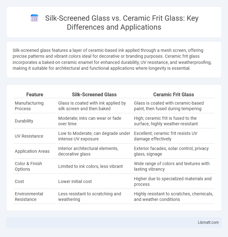Silk-Screened Glass vs. Ceramic Frit Glass: Key Differences and Applications