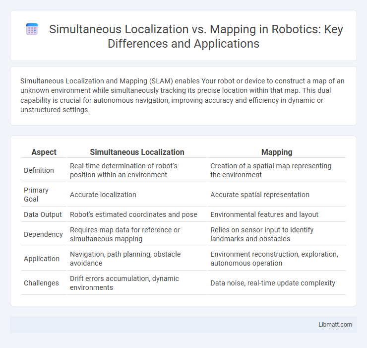 Simultaneous Localization vs. Mapping in Robotics: Key Differences and Applications