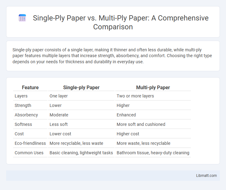 Single-Ply Paper vs. Multi-Ply Paper: A Comprehensive Comparison