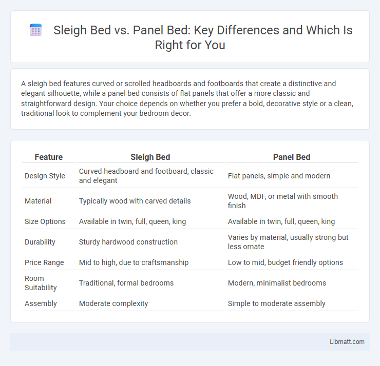 Sleigh Bed vs. Panel Bed: Key Differences and Which Is Right for You