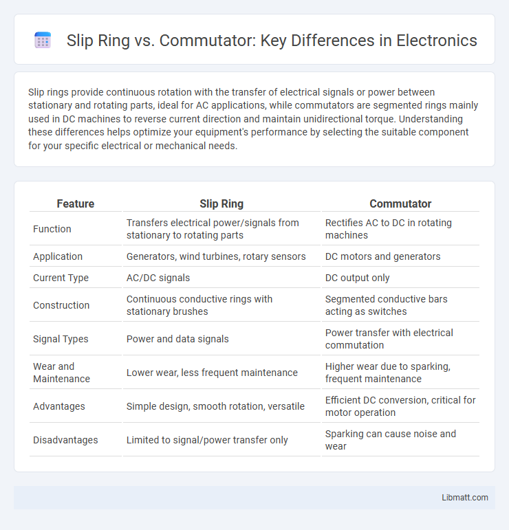 Slip Ring vs. Commutator: Key Differences in Electronics