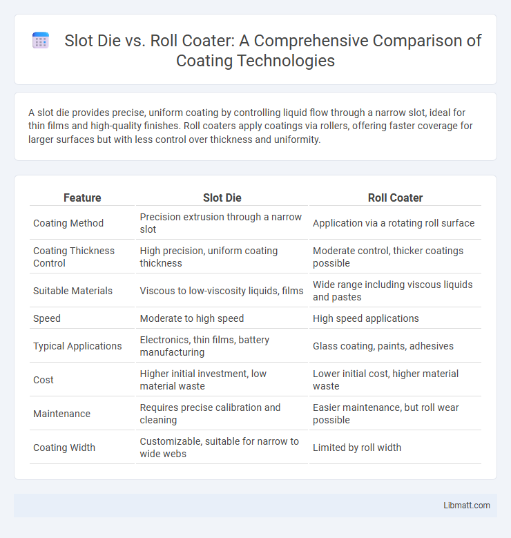 Slot Die vs. Roll Coater: A Comprehensive Comparison of Coating Technologies