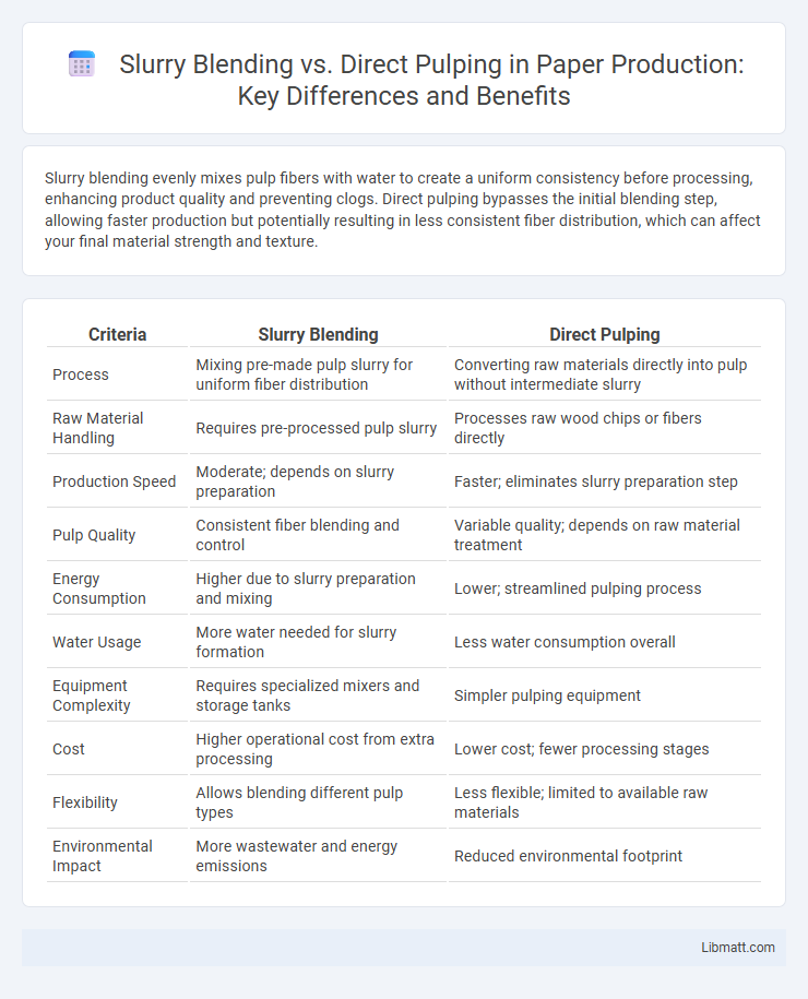 Slurry Blending vs. Direct Pulping in Paper Production: Key Differences and Benefits