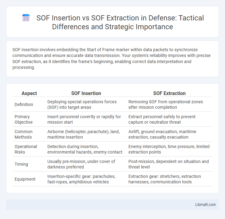 SOF Insertion vs SOF Extraction in Defense: Tactical Differences and Strategic Importance