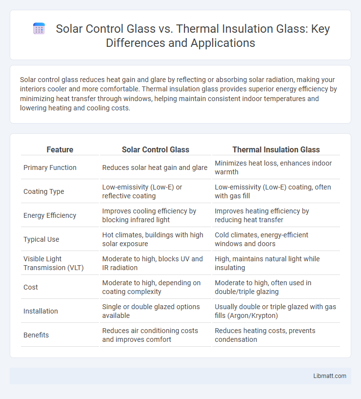 Solar Control Glass vs. Thermal Insulation Glass: Key Differences and Applications