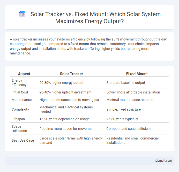 Solar Tracker vs. Fixed Mount: Which Solar System Maximizes Energy Output?